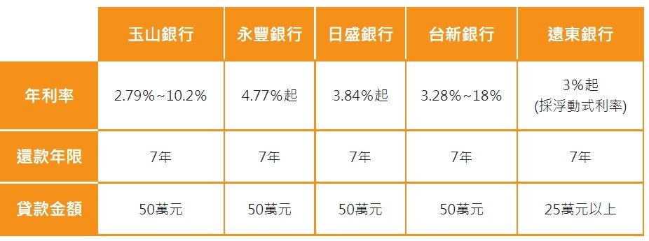 2022房屋二胎精華：5大房屋二胎貸款重點看過來